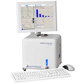 FMS-CO2����CO2�����ǣ���������ǣ����𶥿շ����ǡ����ⷨ